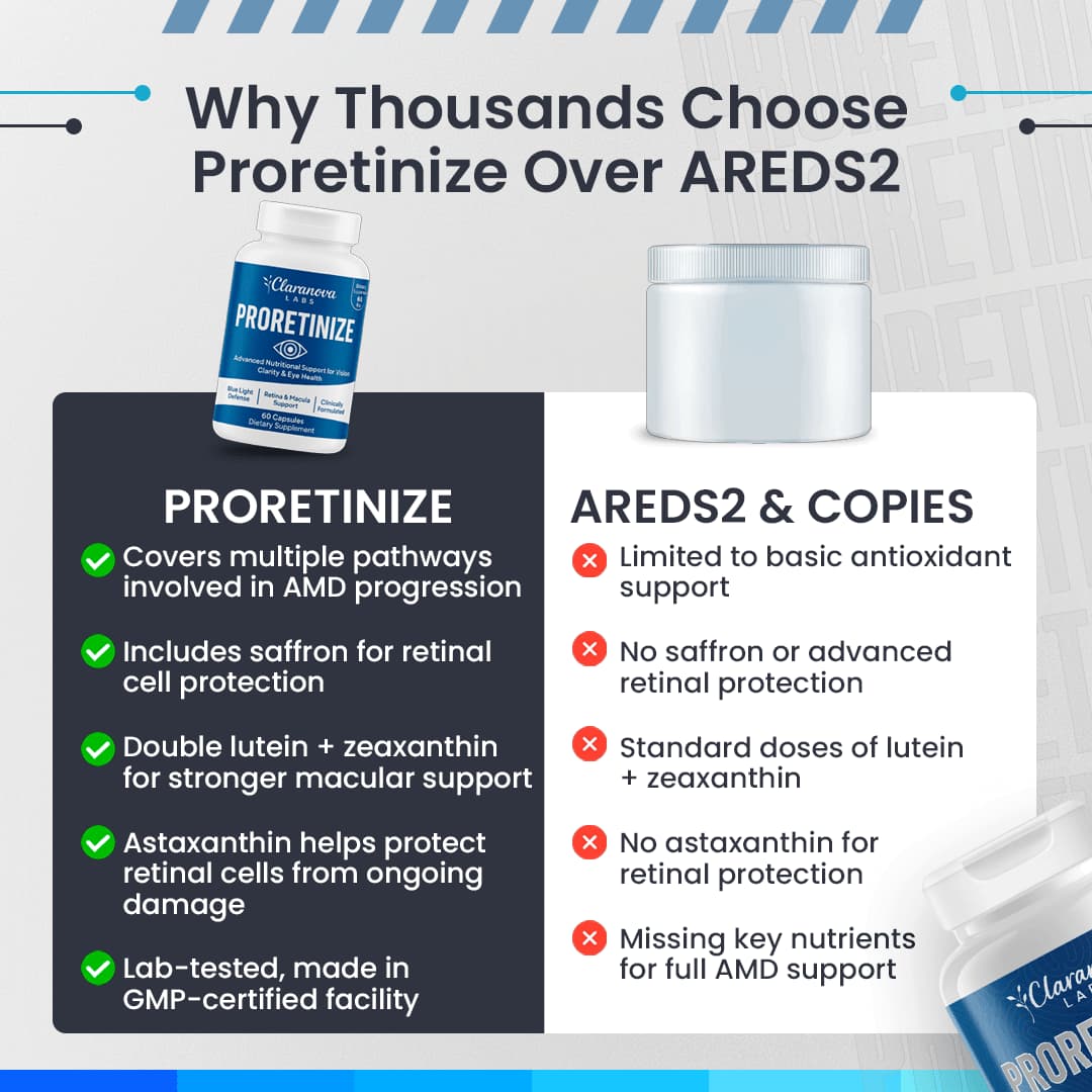Complete AMD Defense Formula